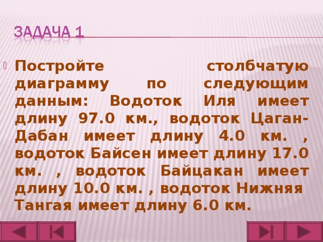 Постройте столбчатую диаграмму по следующим данным: Водоток Иля имеет длину 97.0 км., водоток Цаган-Дабан имеет длину 4.0 км. , водоток Байсен имеет длину 17.0 км. , водоток Байцакан имеет длину 10.0 км. , водоток Нижняя Тангая имеет длину 6.0 км.  