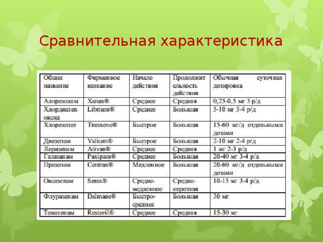 Сравнительная характеристика 