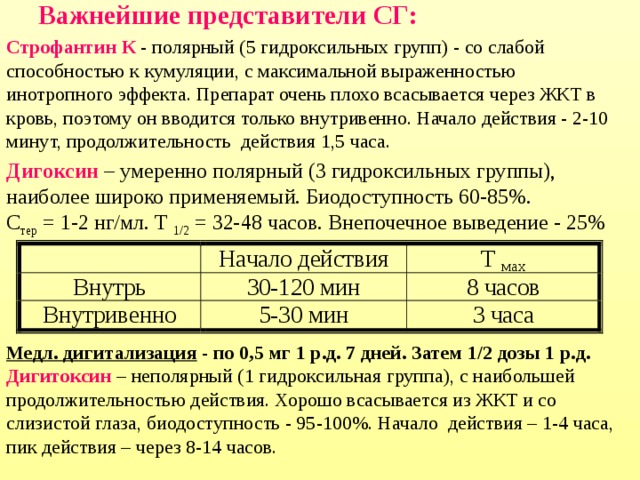 Строфантин механизм действия. Строфантин характеристика препарата. Строфантин группа препарата. Строфантин к Продолжительность действия. Строфантин фармакология.