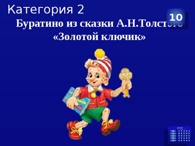 Категория 2 10 Буратино из сказки А.Н.Толстого «Золотой ключик» 