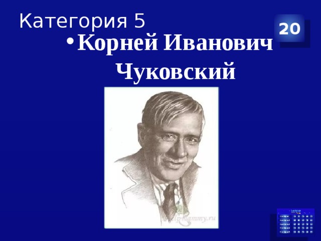 Категория 5 20 Корней Иванович Чуковский 