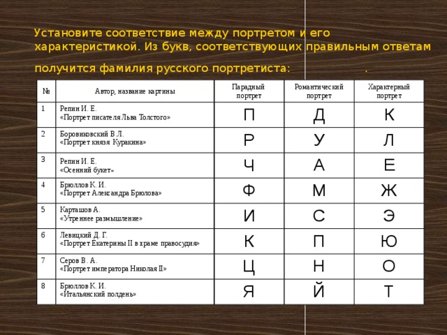 Установите соответствие между портретом