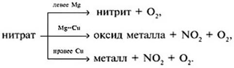 Схема разложения нитратов 9 класс химия