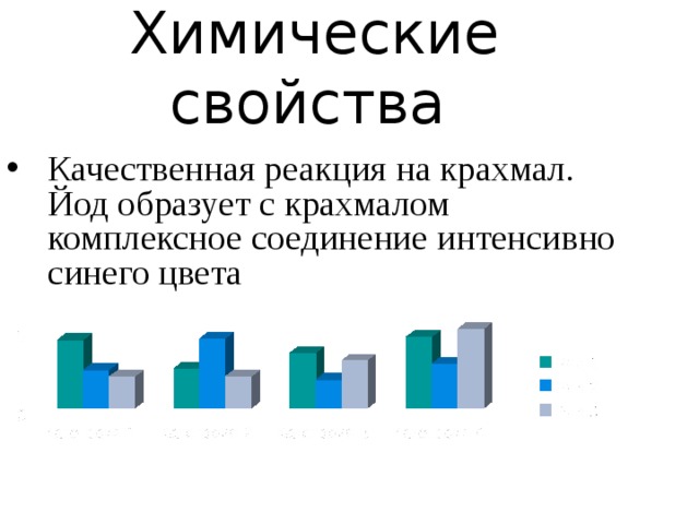 Химические свойства  Качественная реакция на крахмал. Йод образует с крахмалом комплексное соединение интенсивно синего цвета 