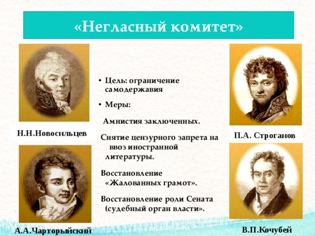 «Негласный комитет» Цель: ограничение самодержавия Меры:  Амнистия заключенных.  Снятие цензурного запрета на ввоз иностранной литературы.  Восстановление «Жалованных грамот».  Восстановление роли Сената (судебный орган власти». Н.Н.Новосильцев П.А. Строганов В.П.Кочубей А.А.Чарторыйский 