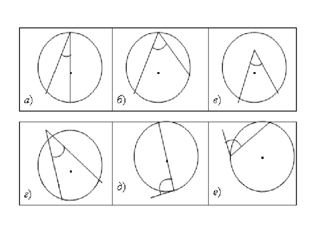 Задачи на углы в окружности 8 класс на готовых чертежах