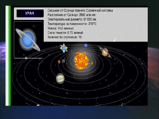 Уран седьмая планета солнечной системы план текста