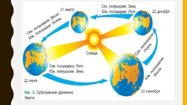 География 5 класс презентация орбитальное движение земли