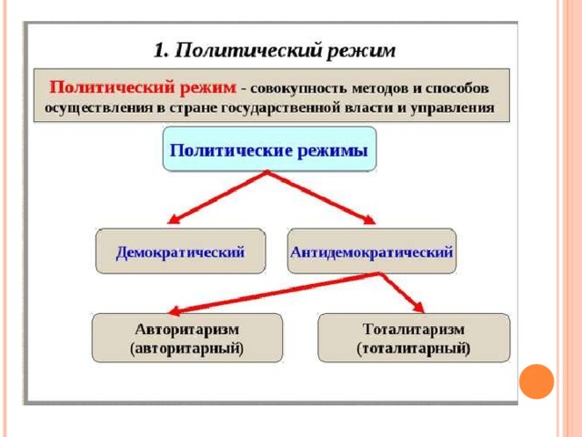 Тест по обществознанию политическая система