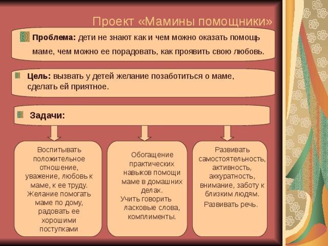 Проект «Мамины помощники» Проблема: дети не знают как и чем можно оказать помощь маме, чем можно ее порадовать, как проявить свою любовь.  Цель: вызвать у детей желание позаботиться о  маме, сделать ей приятное .  Задачи:  Воспитывать положительное отношение, уважение, любовь к маме, к ее труду. Желание помогать маме по дому, радовать ее хорошими поступками  Развивать самостоятельность, активность, аккуратность, внимание, заботу к близким людям. Развивать речь.   Обогащение практических навыков помощи маме в домашних делах. Учить говорить ласковые слова, комплименты. 