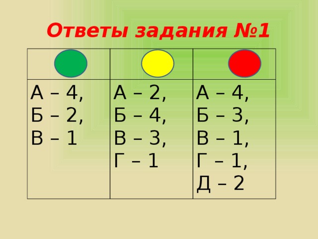 Ответы задания №1 А – 4, Б – 2, А – 2, В – 1 Б – 4, А – 4, В – 3, Б – 3, Г – 1 В – 1, Г – 1, Д – 2 
