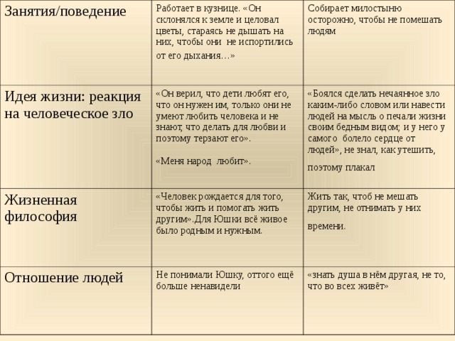 Сочинение сердце юшки. Цель жизни юшки. План рассказа юшка. Сравнительная характеристика юшки и народа. План юшка.