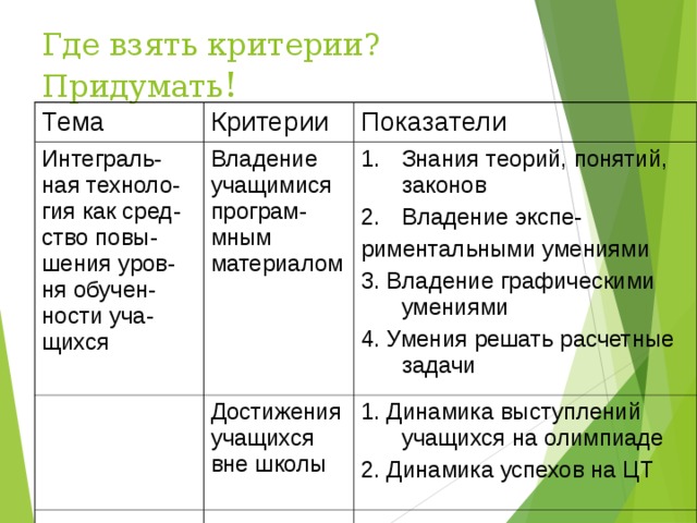 Тема критерии. Придумать критерий сказки. Придумать критерий к стране. Уров основные критерии. Где брать критерии Эйдоса.