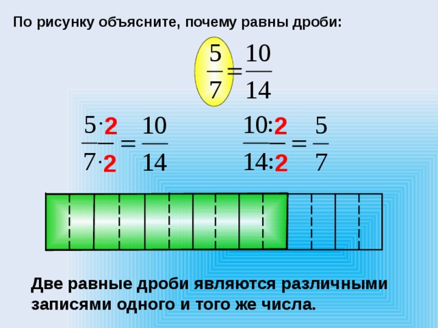 Почему равно 4. Дроби равные между собой. Равные дро. Две дроби равны. Равные дроби 5 класс.