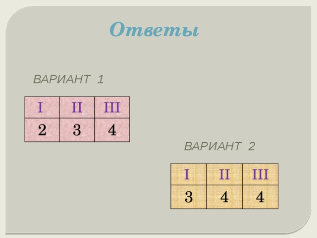 Ответы ВАРИАНТ 1 I II 2 III 3 4 ВАРИАНТ 2  I 3 II III 4 4  