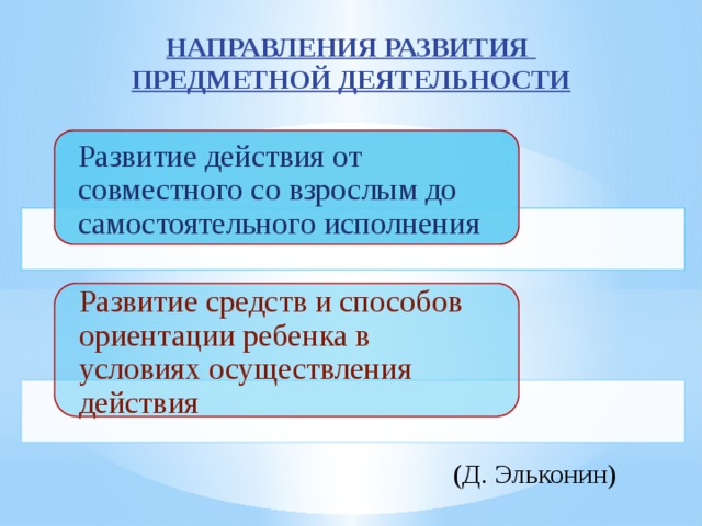 НАПРАВЛЕНИЯ РАЗВИТИЯ ПРЕДМЕТНОЙ ДЕЯТЕЛЬНОСТИ Развитие действия от совместного со взрослым до самостоятельного исполнения Развитие средств и способов ориентации ребенка в условиях осуществления действия (Д. Эльконин) 