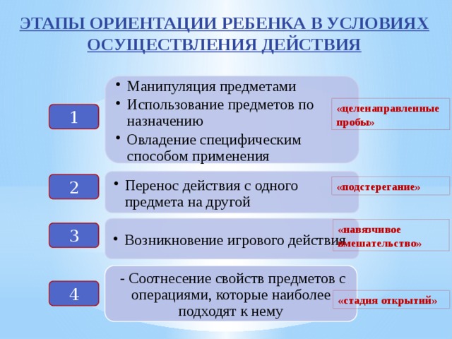 Предмет пользования. Манипулятивные действия с предметами. Линия развития ориентации в системе свойств и действий с предметом:. Предметная манипуляция. Неспецифические манипуляции с предметами это.