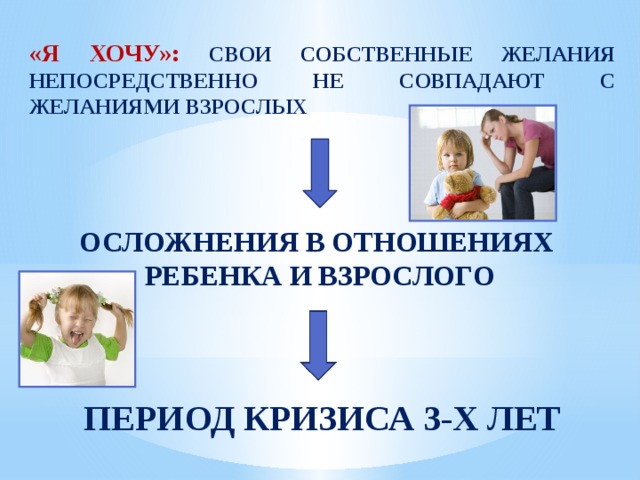 «Я ХОЧУ»: СВОИ СОБСТВЕННЫЕ ЖЕЛАНИЯ НЕПОСРЕДСТВЕННО НЕ СОВПАДАЮТ С ЖЕЛАНИЯМИ ВЗРОСЛЫХ ОСЛОЖНЕНИЯ В ОТНОШЕНИЯХ РЕБЕНКА И ВЗРОСЛОГО ПЕРИОД КРИЗИСА 3-Х ЛЕТ 