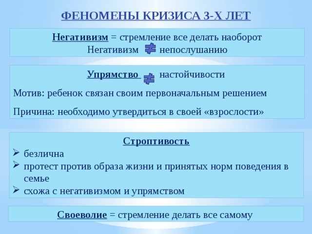 ФЕНОМЕНЫ КРИЗИСА 3-Х ЛЕТ Негативизм = стремление все делать наоборот Негативизм непослушанию Упрямство  настойчивости Мотив: ребенок связан своим первоначальным решением Причина: необходимо утвердиться в своей «взрослости» Строптивость безлична протест против образа жизни и принятых норм поведения в семье схожа с негативизмом и упрямством Своеволие = стремление делать все самому  