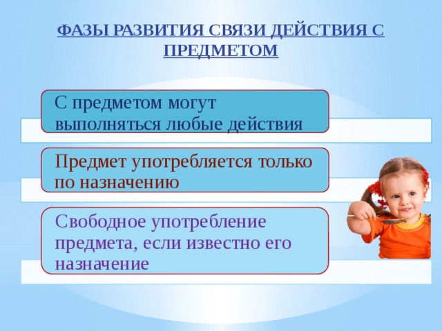 Стадии развития детского рисунка по смирнову