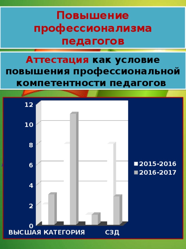 Повышение профессионализма педагогов Аттестация  как условие повышения профессиональной компетентности педагогов 