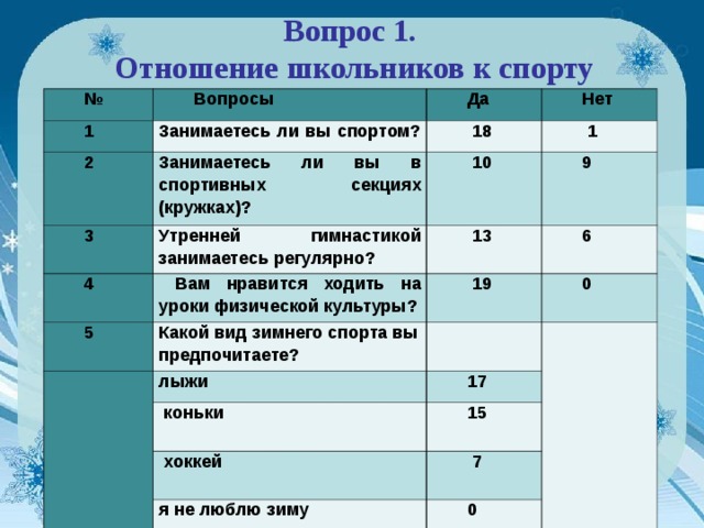 Вопросы для девятиклассников. Спортивное анкетирование. Анкетирование про спорт. Анкета для школьников занимающихся спортом. Вопросы для анкетирования на тему спорт.