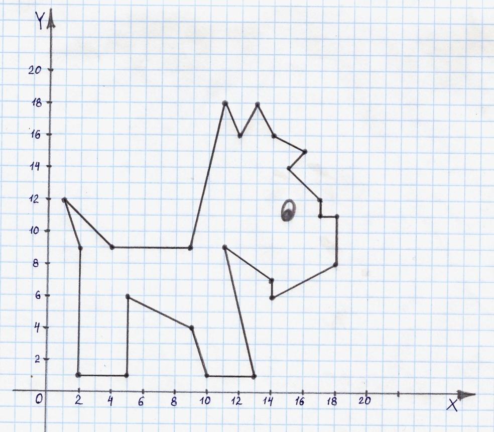 Рисунок с помощью точек. Координатная плоскость чертежник. Кумир чертежник собака. Чертежник задания. Рисунки для чертежника.