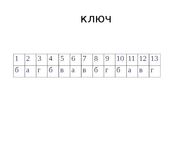 ключ 1 2 б 3 а 4 г 5 б 6 в а 7 8 в б 9 10 г б 11 12 а 13 в г 