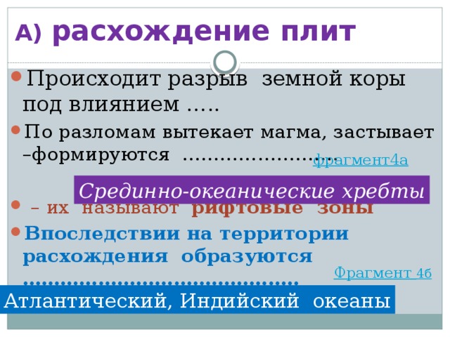 А) расхождение плит Происходит разрыв земной коры под влиянием ….. По разломам вытекает магма, застывает –формируются ……………………. – их называют рифтовые зоны Впоследствии на территории расхождения образуются …………………………………….. фрагмент4а Срединно-океанические хребты Фрагмент Атлантический, Индийский океаны 