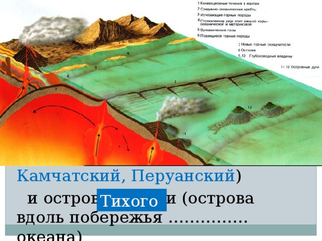 2. Океаническая плита погружается под ……….. и уходит в мантию, в результате на побережьях материков образуются ………....………. ( Марианский, Курило-Камчатский, Перуанский )  и островные дуги (острова вдоль побережья …………… океана) Глубоководные желоба Тихого 