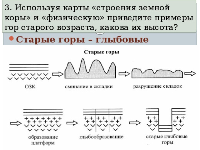 3. Используя карты «строения земной коры» и «физическую» приведите примеры гор старого возраста, какова их высота? Старые горы – глыбовые Уральские, Большой Водораздельный хребет, Аппалачи 