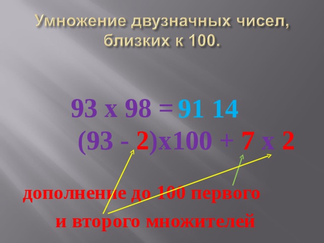  93 х 98 =  (93 - 2 )х100 + 7 х 2 91 14 дополнение до 100 первого и второго множителей 