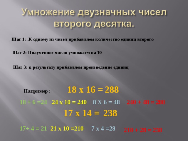 Шаг 1: .К одному из чисел прибавляем количество единиц второго Шаг 2: Полученное число умножаем на 10 Шаг 3: к результату прибавляем произведение единиц Например:  18 х 16 = 288 18 + 6 =24 24 х 10 = 240 8 Х 6 = 48 240 + 48 = 288 17 х 14 = 238 17+ 4 = 21 21 х 10 =210 7 х 4 =28 210 + 28 = 238 
