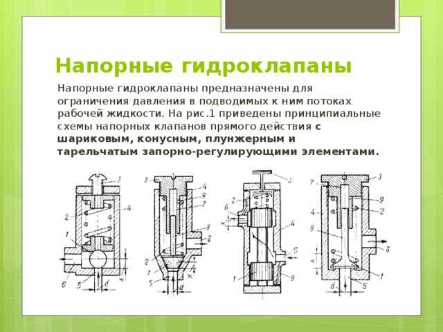 Напорный клапан гидросистемы схема