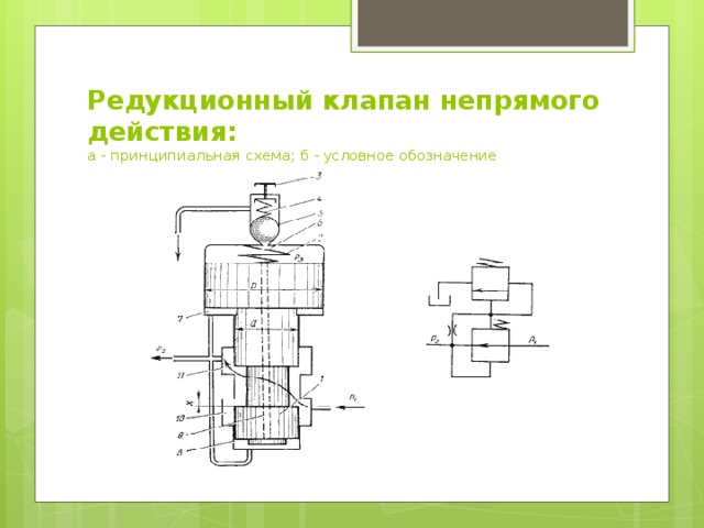 На схеме обозначены действия. Редукционный клапан систем гидропривода. Редукционный клапан гидравлический принцип действия. Редукционный клапан на принципиальной схеме. Редукционный клапан гидравлический схема.