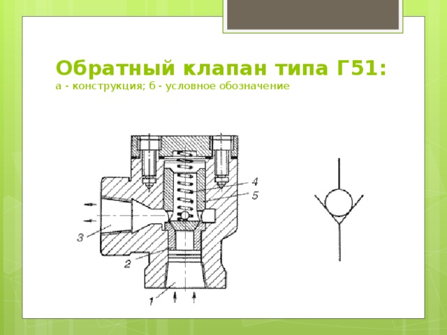 Типы клапанов