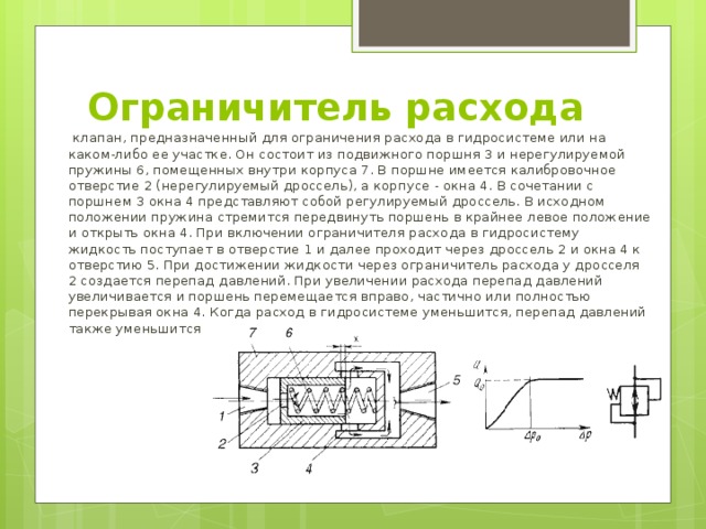 Ограничитель расхода  клапан, предназначенный для ограничения расхода в гидросистеме или на каком-либо ее участке. Он состоит из подвижного поршня 3 и нерегулируемой пружины 6, помещенных внутри корпуса 7. В поршне имеется калибровочное отверстие 2 (нерегулируемый дроссель), а корпусе - окна 4. В сочетании с поршнем 3 окна 4 представляют собой регулируемый дроссель. В исходном положении пружина стремится передвинуть поршень в крайнее левое положение и открыть окна 4. При включении ограничителя расхода в гидросистему жидкость поступает в отверстие 1 и далее проходит через дроссель 2 и окна 4 к отверстию 5. При достижении жидкости через ограничитель расхода у дросселя 2 создается перепад давлений. При увеличении расхода перепад давлений увеличивается и поршень перемещается вправо, частично или полностью перекрывая окна 4. Когда расход в гидросистеме уменьшится, перепад давлений также уменьшится и поршень переместится влево, увеличив открытие окон. 