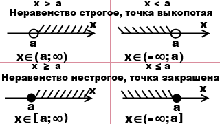 На означает на схеме данных 1 и бесконечность