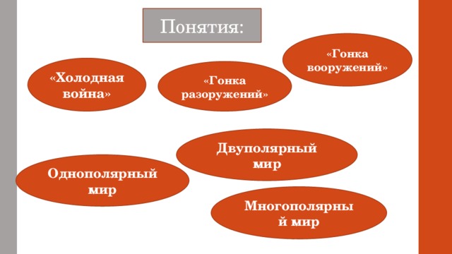 Понятия: «Гонка вооружений» «Холодная война» «Гонка разоружений» Двуполярный мир Однополярный мир Многополярный мир 