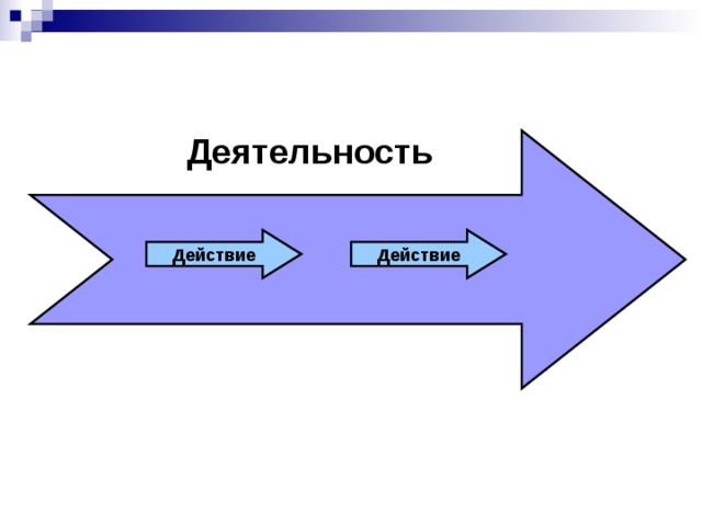 Действия деятельности. Действие и деятельность. Деятельность или действие. Действие деятельность картинки. Развернуть действие в деятельность.