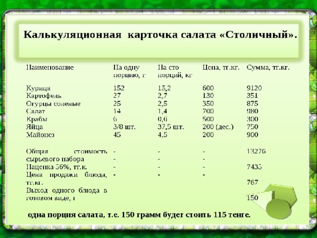 Технологическая карта огурца