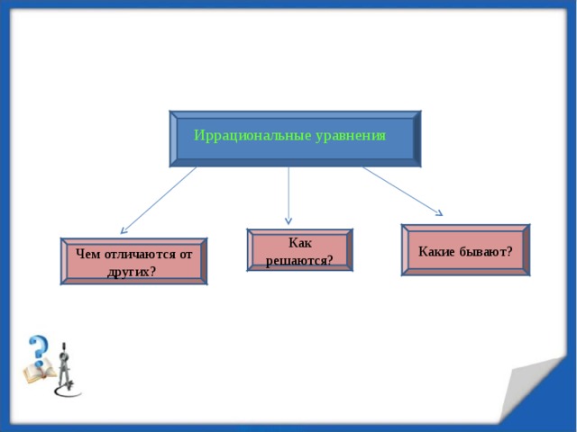 Виды выводов. Какие бывают выводы. Какие уравнения существуют. Иррациональные выводы. Какие виды уравнений существуют.