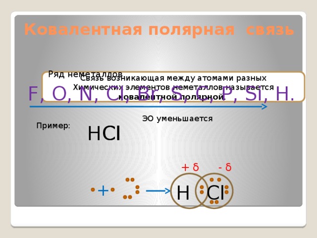 Ковалентная полярная связь Ряд неметаллов. Связь возникающая между атомами разных Химических элементов неметаллов называется ковалентной полярной . F, O, N, Cl, Br, S, C, P, Si, H. ЭО уменьшается Пример: Cl H HCl + δ - δ + Cl Н 