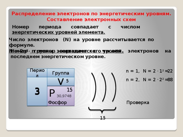 Распределение электронов по энергетическим уровням.  Составление электронных схем Номер периода совпадает с числом энергетических уровней элемента. Число электронов (N) на уровне рассчитывается по формуле. N = 2n 2 , n –номер энергетического уров ня. Номер группы совпадает с числом электронов на последнем энергетическом уровне. 2 n = 1, N = 2 . 1 2 = 2 Период Группа n = 2, N = 2 . 2 2 = 8 8 V 3 5 3 15 Р 15 30,9748 Проверка Фосфор 15 