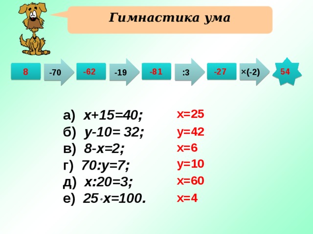 Гимнастика ума ×(-2) -70 -19 :3 8 -27 54 -81 -62 х=25 а) х+15=40;  б) у-10= 32; в) 8-х=2;  г) 70:у=7;  д) х:20=3; е) 25  х=100. у=42 х=6 Для появления кнопок необходимо нажимать на уравнение, для которого определены корни. у=10 х=60 х=4  