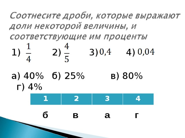 1)   2)   3)   4) а) 40%  б) 25%  в) 80%  г) 4% 1 2 3 4 б в а г