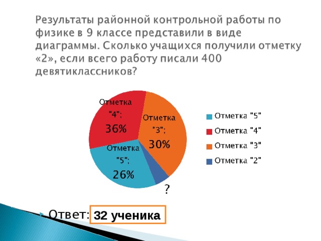 32 ученика