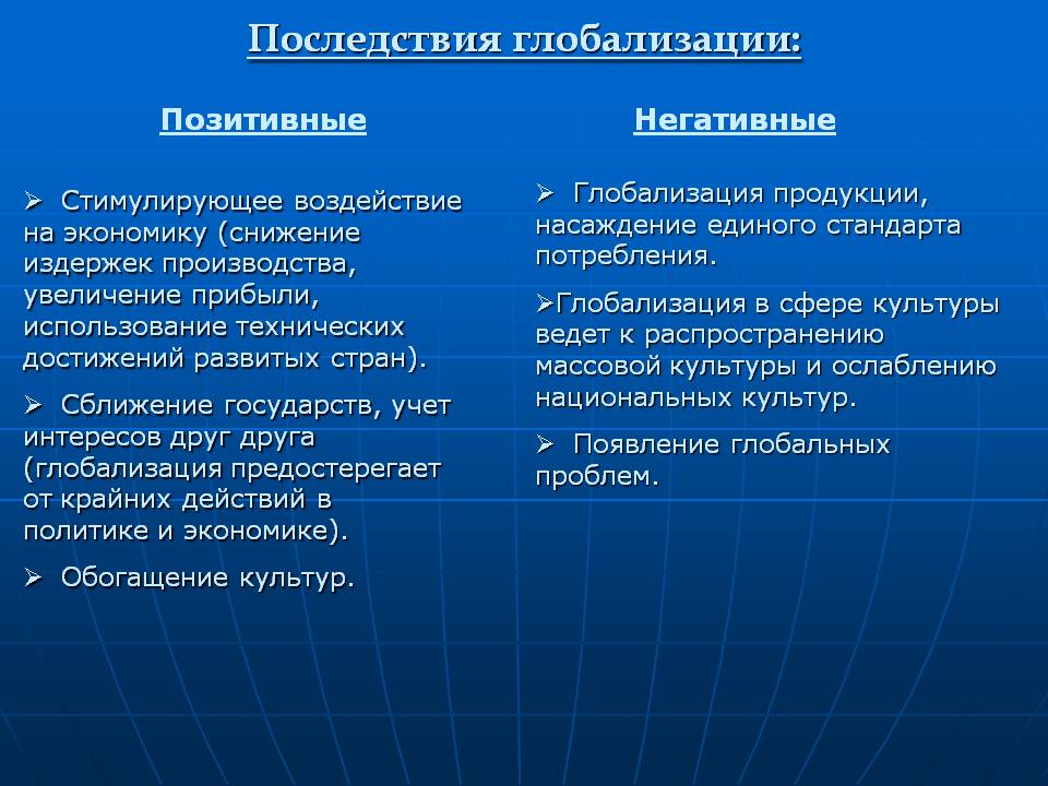 Проект по глобализации