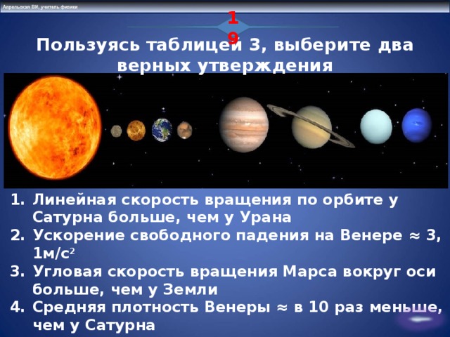 19 Пользуясь таблицей 3, выберите два верных утверждения Линейная скорость вращения по орбите у Сатурна больше, чем у Урана Ускорение свободного падения на Венере ≈ 3, 1м/с 2 Угловая скорость вращения Марса вокруг оси больше, чем у Земли Средняя плотность Венеры ≈ в 10 раз меньше, чем у Сатурна II космическая скорость для Нептуна больше, чем для Урана 15  