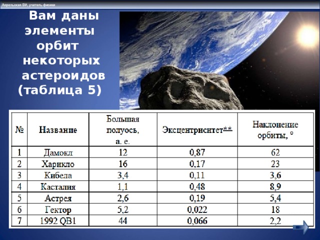 Вам даны элементы орбит некоторых астероидов (таблица 5) 